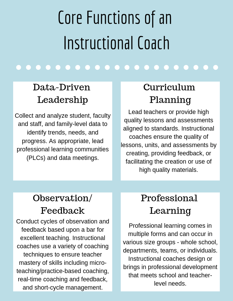 what is an instructional coach - Not For Everyone