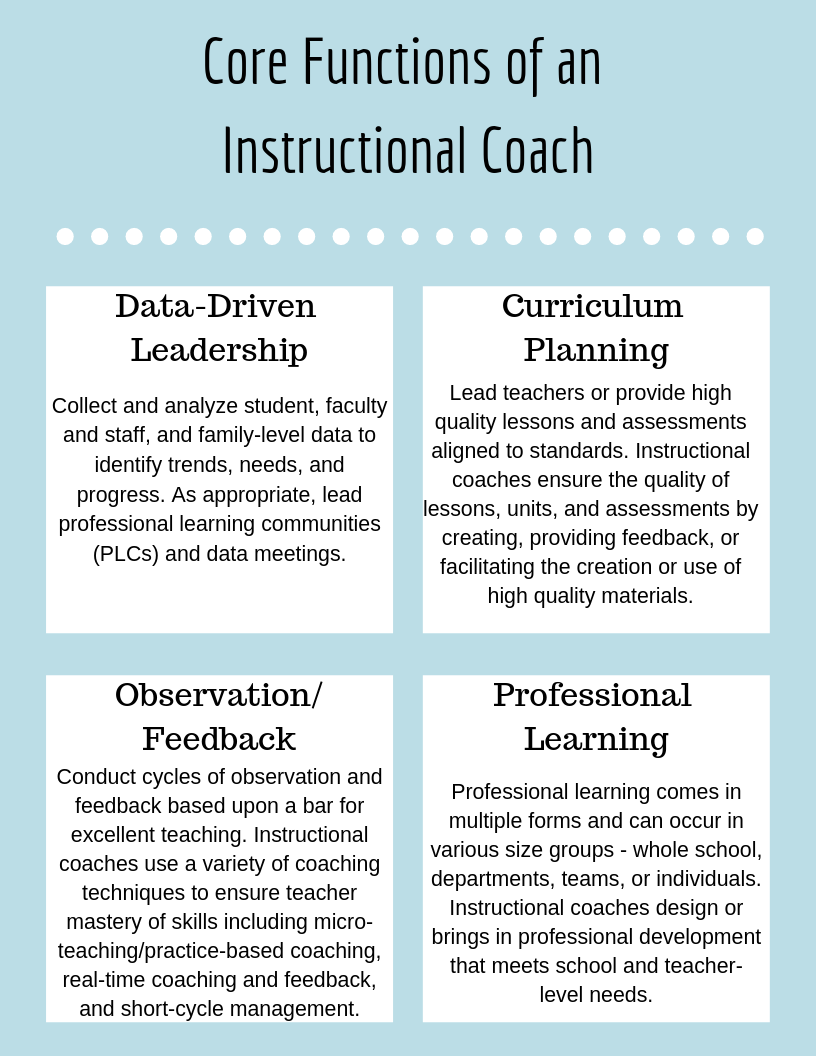 Understanding the Role of an Instructional Coach in Elementary Schools